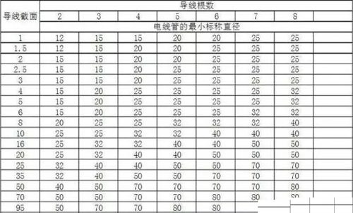 廣東錦繡珠江電纜有限公司