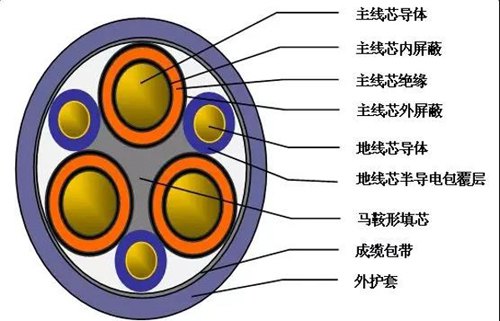 電纜新產品之額定電壓8.7/15kV及以下盾構機專用電纜
