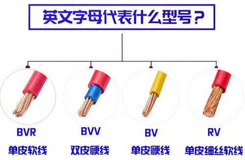 大家對RVV、RVB、RVS了解多少 